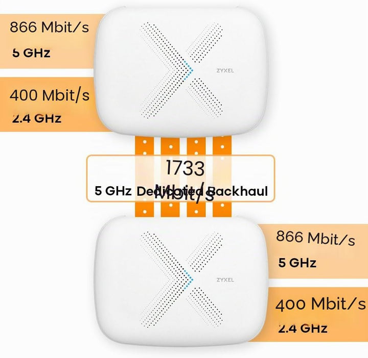 ZYXEL WSQ50-EU0201F AC3000 (2-Pack), AC3000 (2-Pack)