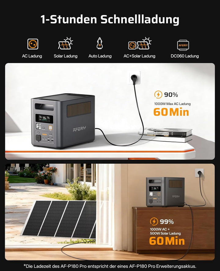 AFERIY 1800W Tragbare Powerstation 1024Wh mit 400W Solarpanel, Erweiterbar Auf 5120Wh LiFePO4 Solarg