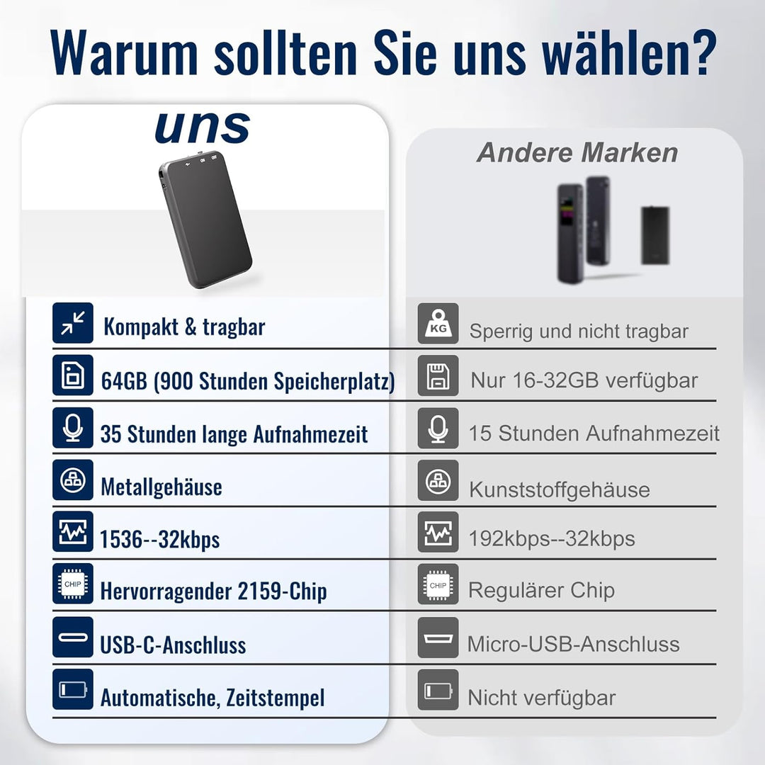 64GB Diktiergerät Mini, HD Aufnahmegerät mit 35 Stunden Aufnahme, USB C Digital Voice Recorder für M
