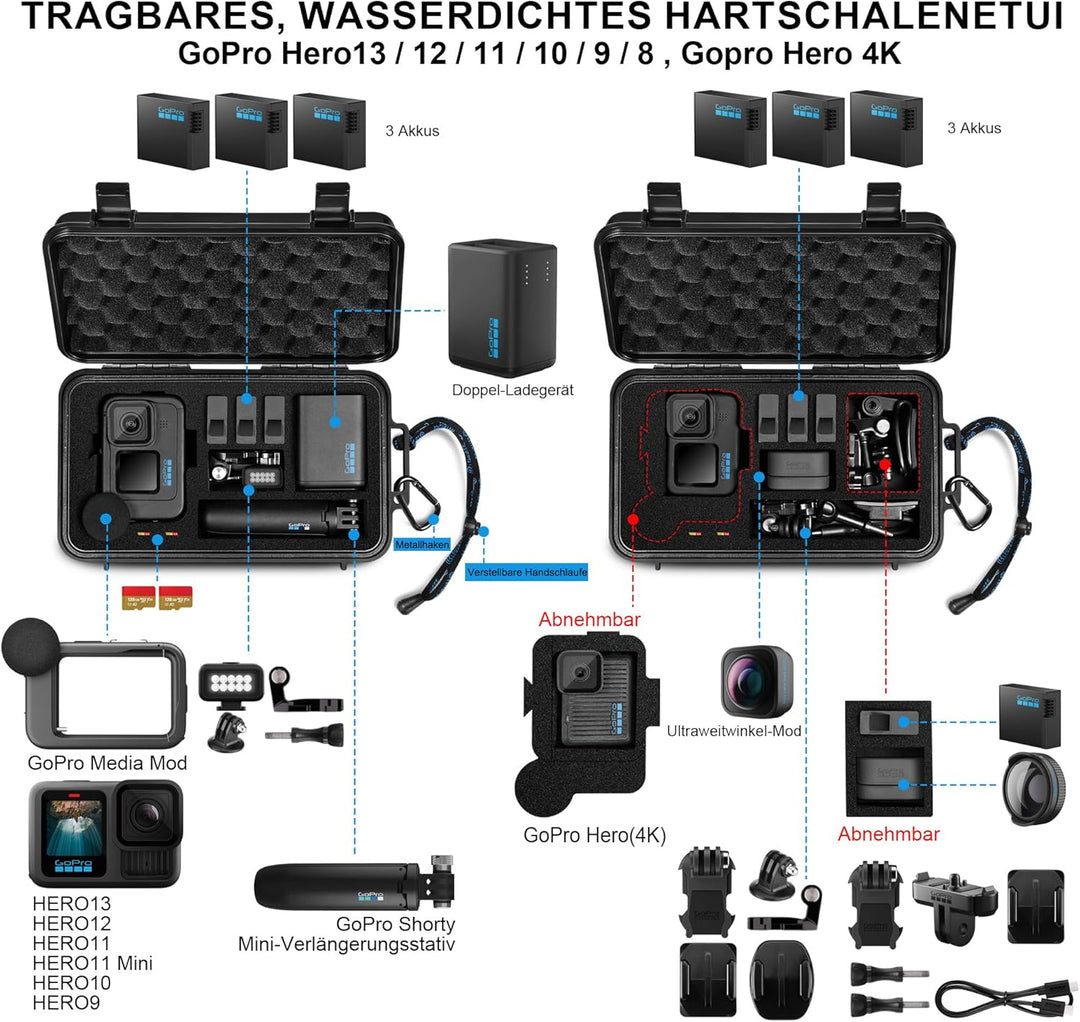 Lekufee Reise wasserdichte Tragekoffer für GoPro Hero 13/12/11/10/9,Hero 4K,Media Mod und anderes Zu