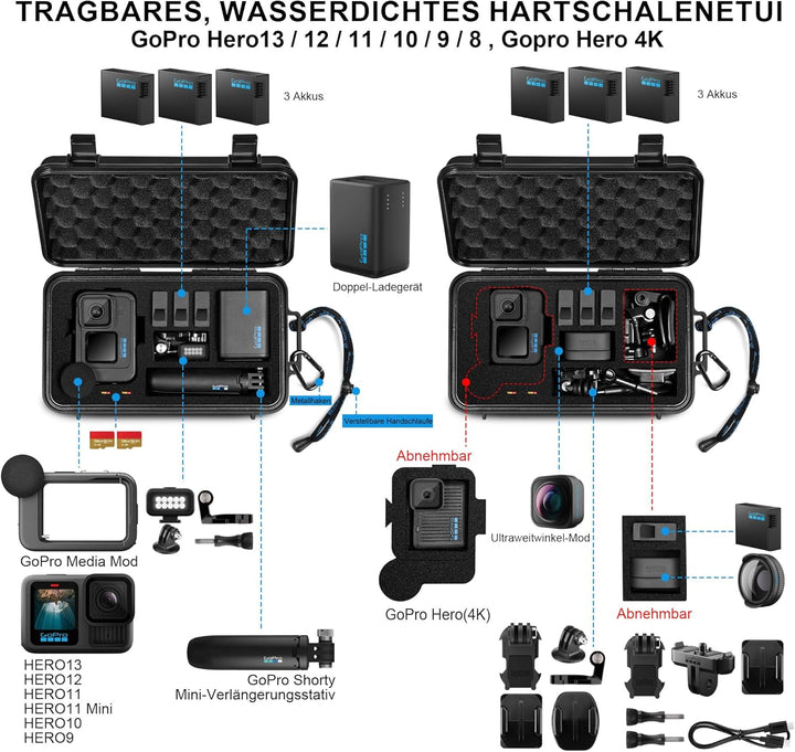 Lekufee Reise wasserdichte Tragekoffer für GoPro Hero 13/12/11/10/9,Hero 4K,Media Mod und anderes Zu