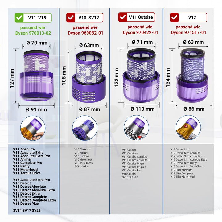 VIOKS Set 3x Staubsauger Filter Ersatz für Dysоn Staubsauger Filter 970013-02 97001302 + 1x Reinigun