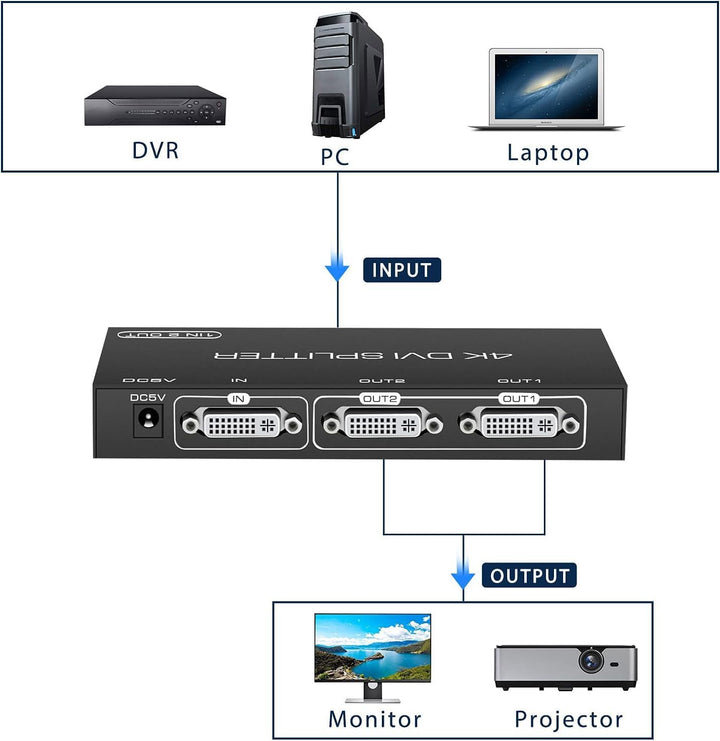 VEDINDUST DVI Splitter mit 2 Ports, der Splitter mit 1 Eingang und 2 Ausgängen unterstützt Auflösung