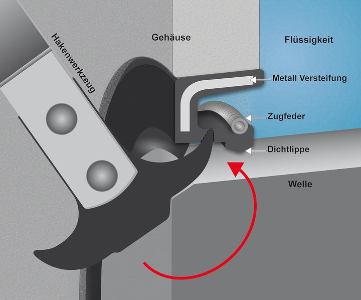 SW-Stahl 94875L Doppelhakenwerkzeug für Dichtungsringe 320 mm lang