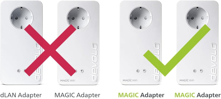 devolo 8815 Magic 2 WiFi 6 Erweiterungsadapter, WLAN Powerline Adapter -bis zu 2.400 Mbit/s, Mesh WL