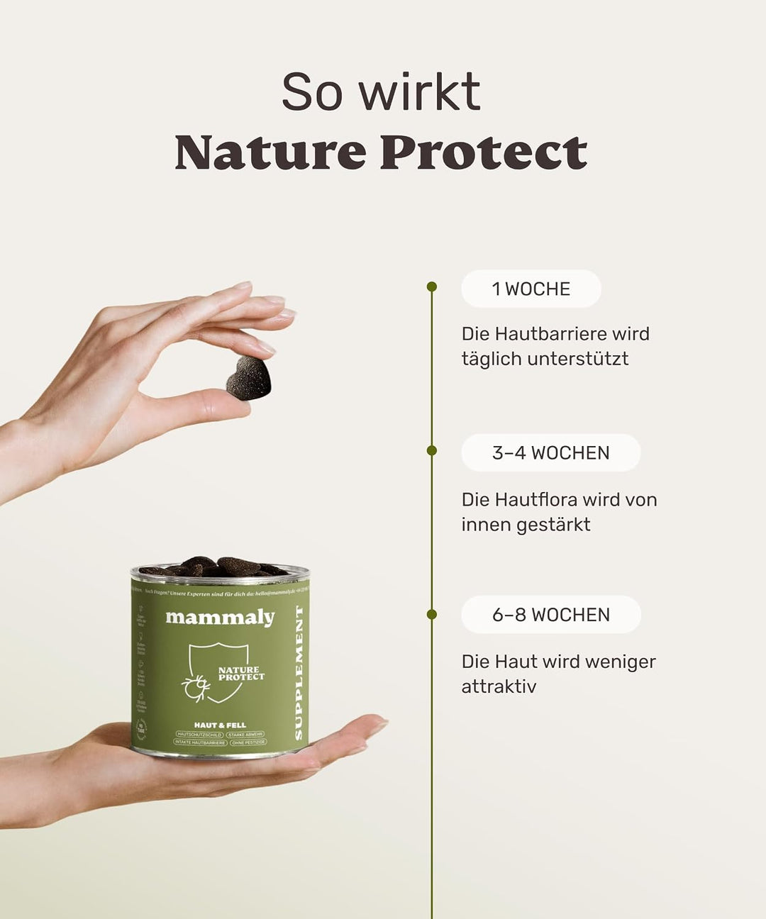 mammaly 12-in-1 Bierhefe Leckerli für deinen Hund - Super Nature Protect 60 Snacks (175g) - mit u. a