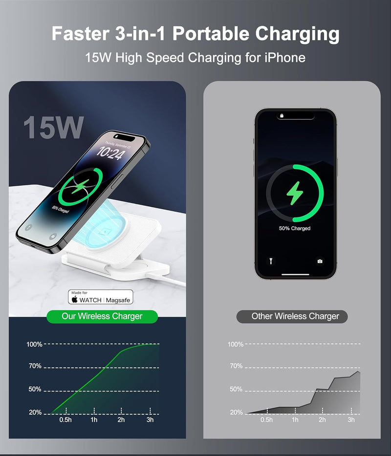 Faltbar 3 in 1 Mag-Safe Ladegerät, Magnetisches Ladestation für Apple Watch 9/8/7/6/5/4/3/2/SE und i