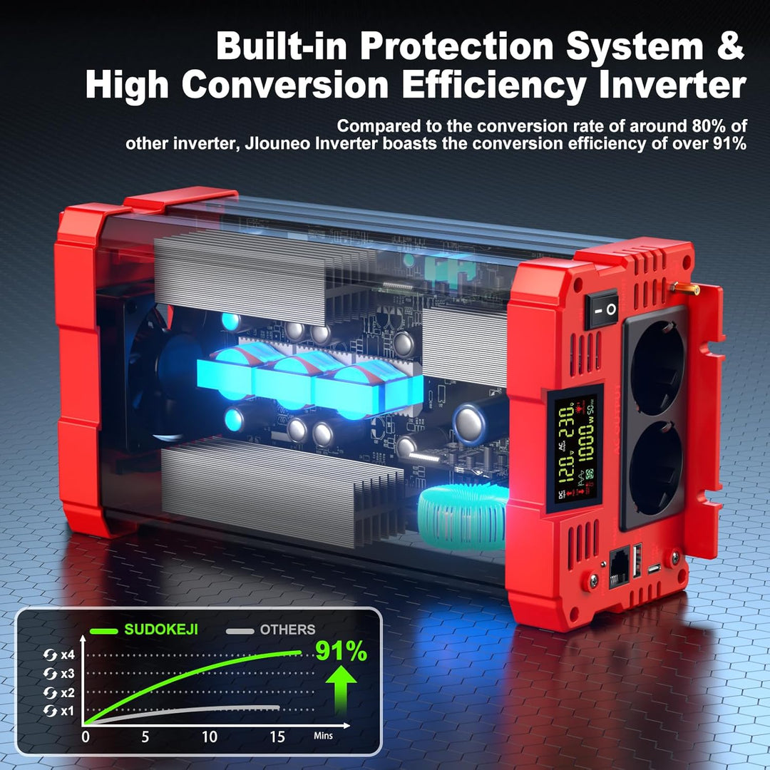 SUDOKEJI 1000W/2000W Wechselrichter Reiner Sinus Spannungswandler 12V auf 230V EU-Steckdose mit LCD