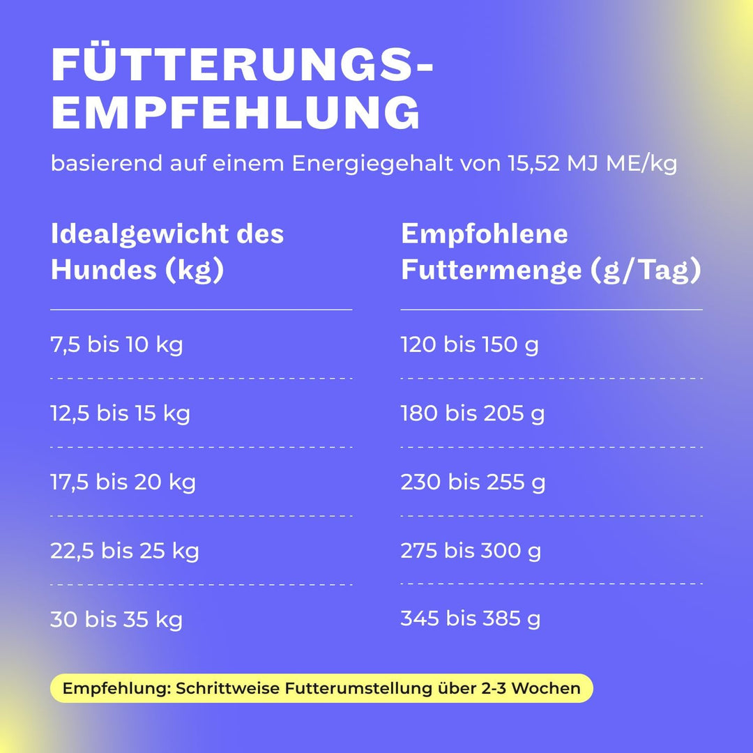 HEY HOLY – Happy Herders Trockenfutter – Premium Trockenfutter für ausgewachsene Hunde mit 40% Huhn