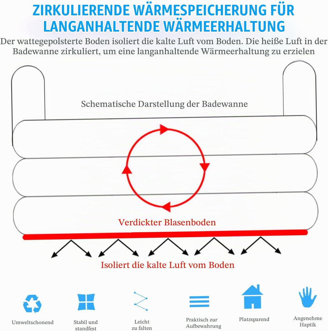 Verdickte aufblasbare PVC-Badewanne mit Wasserbechermund, bequeme faltbare aufblasbare Badewanne mit