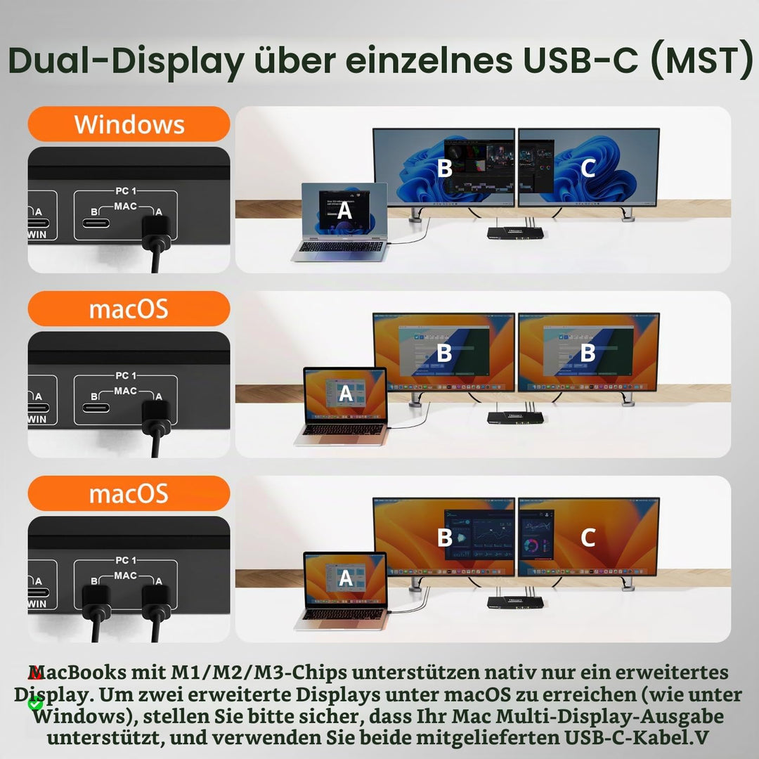 TESmart MST USB C KVM Switch 2 PC 2 Monitor, 4K@60Hz KVM Umschalter für 2 Laptop 2 Monitore, Docking