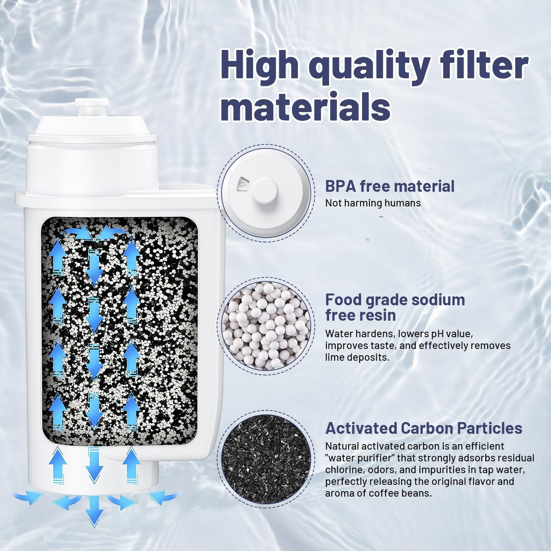 koala Ersatzwasserfilter für Siemens EQ Series, EQ5, EQ6, EQ9, S700, EQ500, S900, S500, TZ70003, TCZ