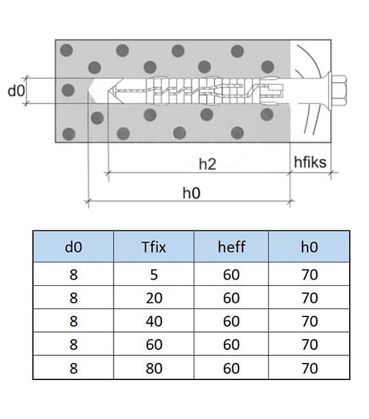 M8 (8mm x 80mm) Dübel und M6-Sechskantschrauben (50 Pack) Wandmontage Schrauben Dübel Wanddübel mit