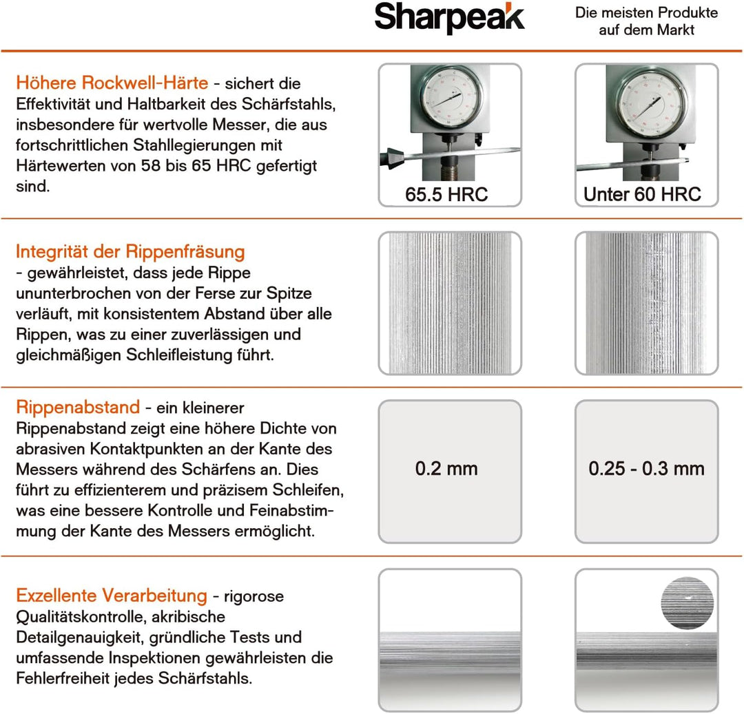 Sharpeak Gesamt 45 cm Stangen 30 cm Wetzstähle Wetzstab Messerschärfer Stab mit eingebauten Schärfwi