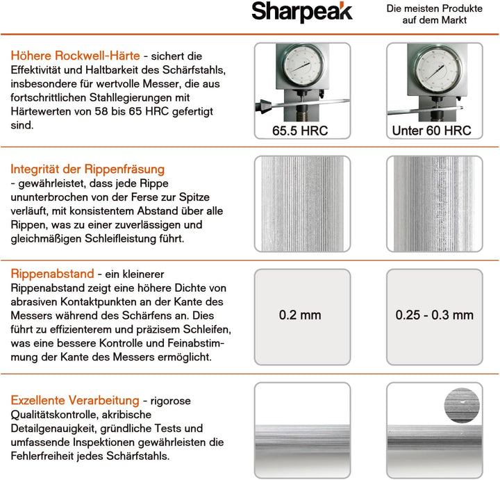 Sharpeak Gesamt 45 cm Stangen 30 cm Wetzstähle Wetzstab Messerschärfer Stab mit eingebauten Schärfwi
