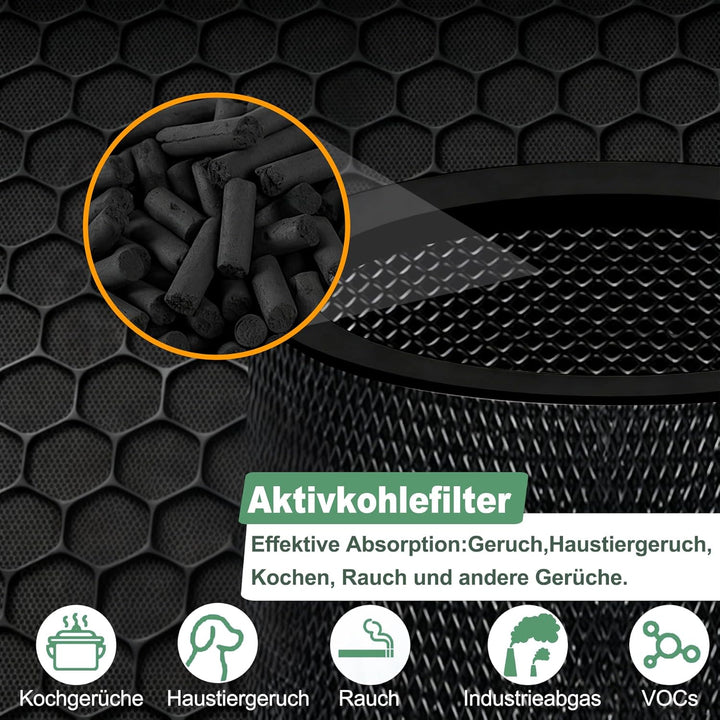 FY0611 Ersatzfilter Kompatibel mit Philips 600 Serie AC0650/10 AC0651/10 Luftreiniger 3-in-1 Ersatz
