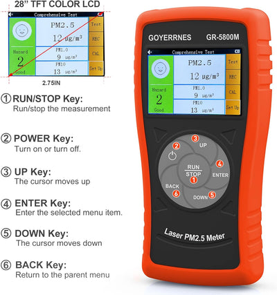 Luftqualitätsdetektor,GR-5800M Schadstoffdetektor PM2.5, PM1.0, PM10 Innenräumen Luftpartikelmessger