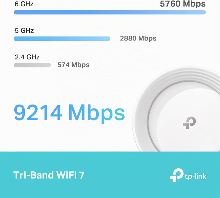 TP-Link Deco BE65 WiFi 7 Mesh WLAN Set (2er-Pack), BE9300 Tri-Band Router und Repeater (6 GHz, 2.5 G