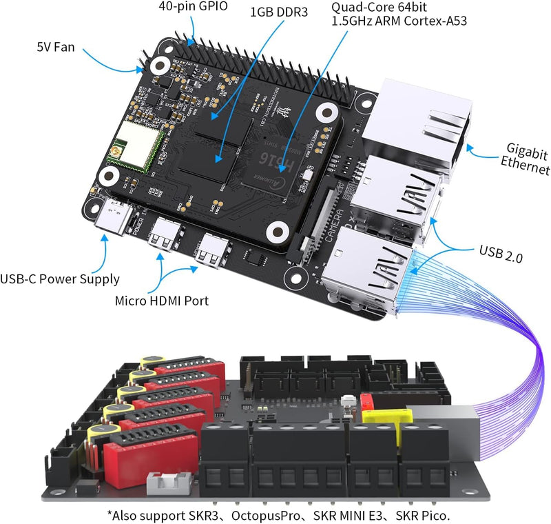 BIGTREETECH CB1 V2.2 + Pi4B Adapter Panel Board Kit, Unterstützung mit SKR Mini E3 V3.0 Octopus V1.1