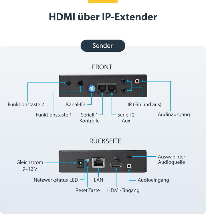 StarTech.com HDMI über IP Extender Kit - Video over IP Externeder mit Videowand unterstützung - HDMI
