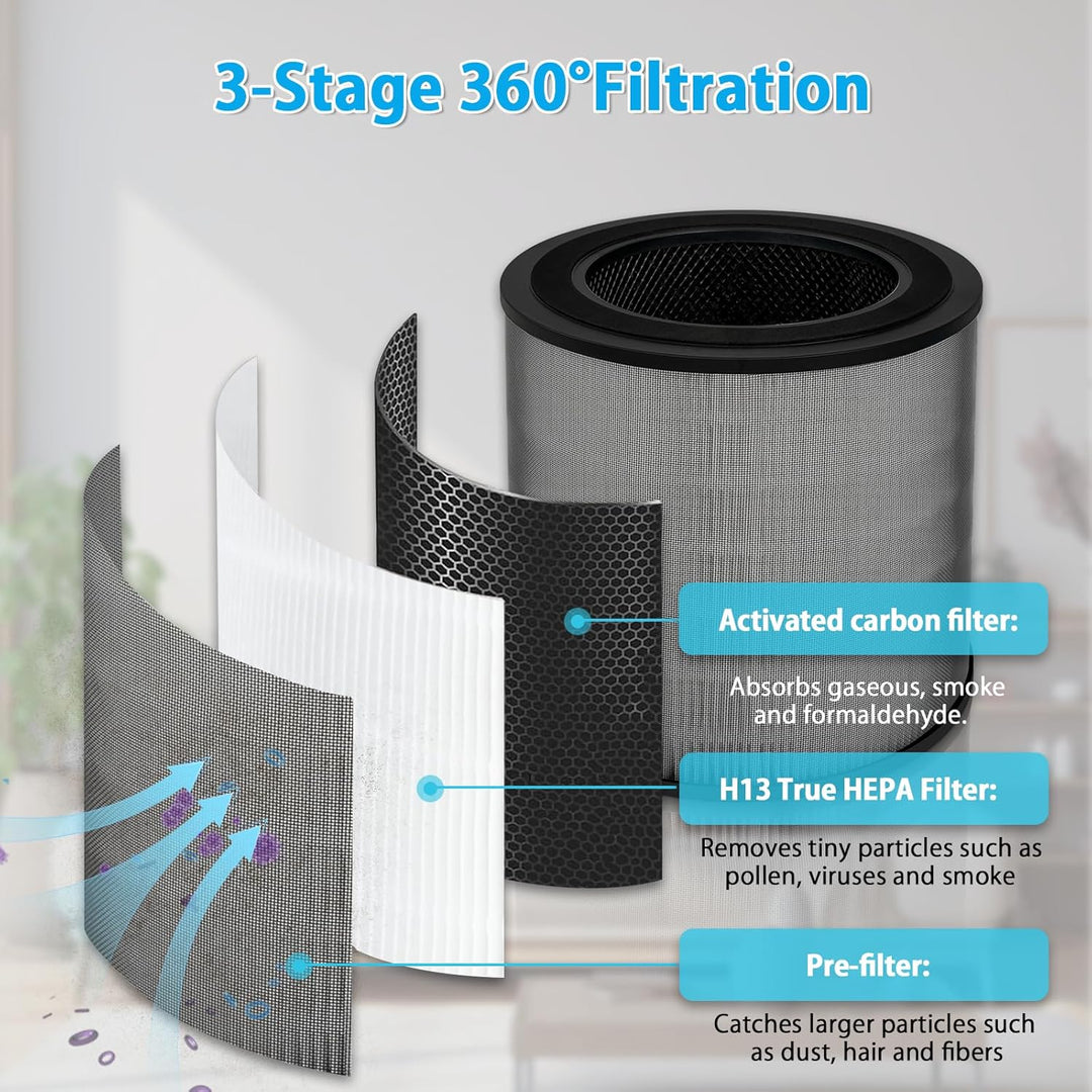 2 Stück FY0910 Ersatzfilter für Philips 900 Serie AC0950 AC0951, H13 True HEPA Filter mit Aktivkohle
