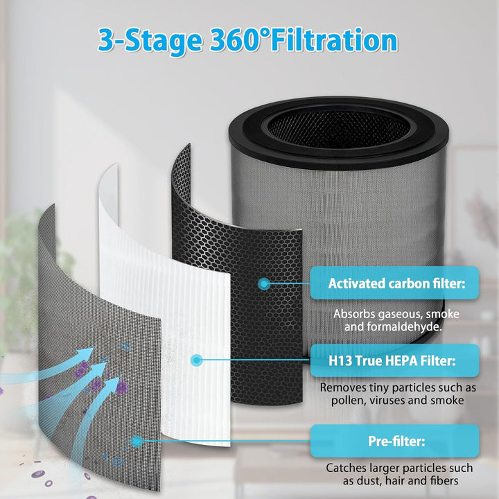 2 Stück FY0910 Ersatzfilter für Philips 900 Serie AC0950 AC0951, H13 True HEPA Filter mit Aktivkohle