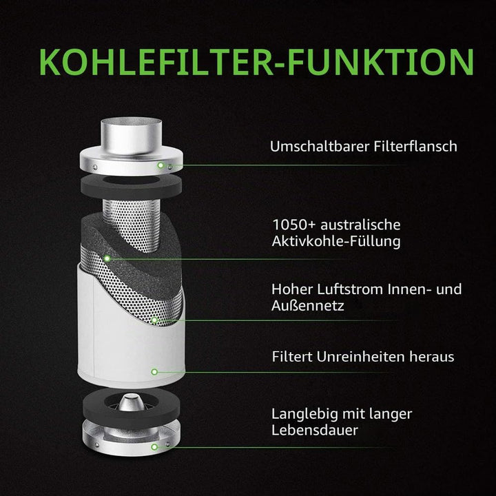 Aktivkohlefilter grow Luftreiniger 100 125 150 200 mm (100 * 250 (bis 250 m3/h)) 100*250 (bis 250 m3