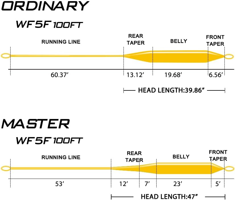 Goture Fliegenschnüre-Fliegenschnur - Schwimmende Fliegenschnur-Fliegenfischen Schnurgewicht nach vo