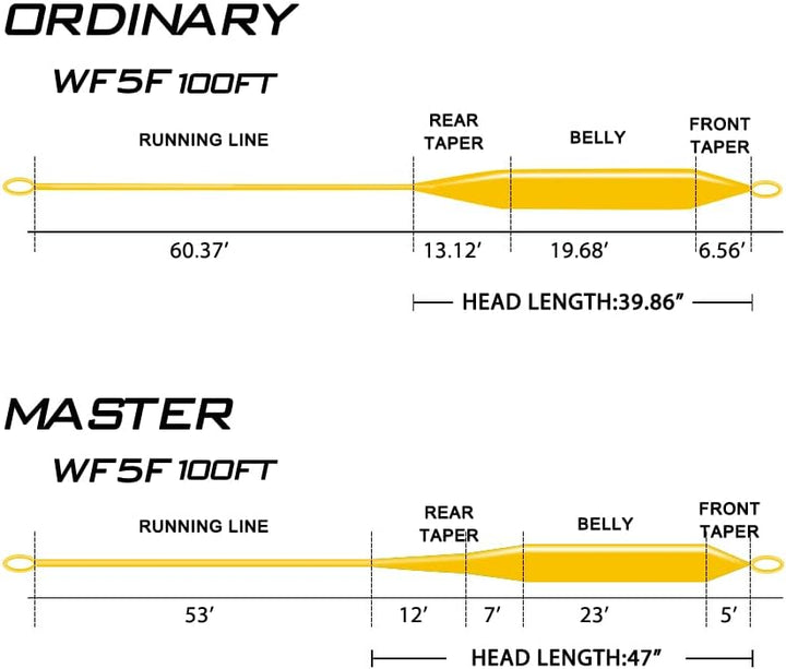 Goture Fliegenschnüre-Fliegenschnur - Schwimmende Fliegenschnur-Fliegenfischen Schnurgewicht nach vo