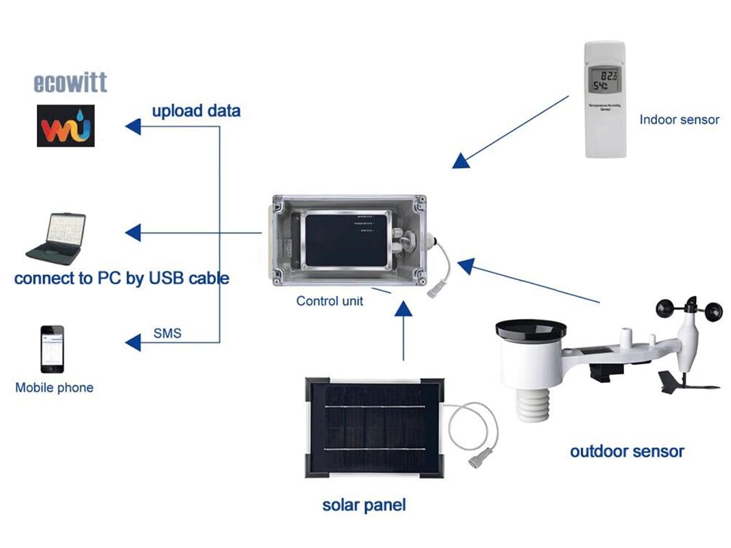 MISOL 4G Wetterstation, Datenübersicht, SMS-Nachricht, WCDMA, GSM, Grau