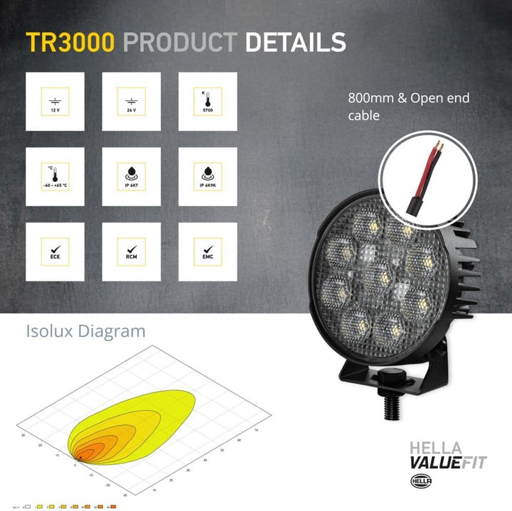 HELLA - LED-Arbeitsscheinwerfer - Valuefit TR3000 - 12/24V - 3000lm - Anbau/geschraubt - schwenkbare