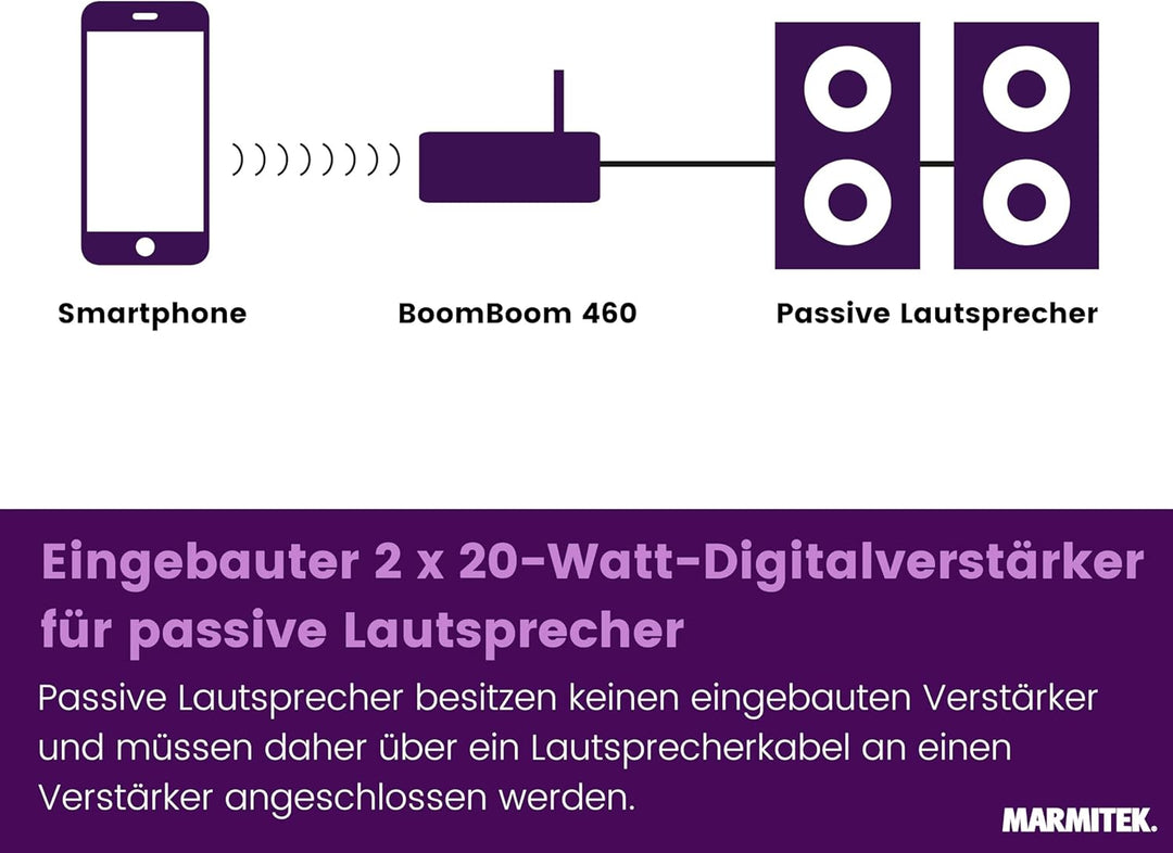 Mini Verstärker Bluetooth - Marmitek BoomBoom 460 - aptX - 2x 20W RMS - AUX Eingang - passive Lautsp