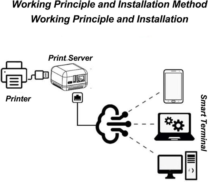 Netzwerk-USB 2.0-Druckserver, 5-V-LAN-Ethernet-USB-Druckserver, Konvertieren Sie den Drucker in Eine
