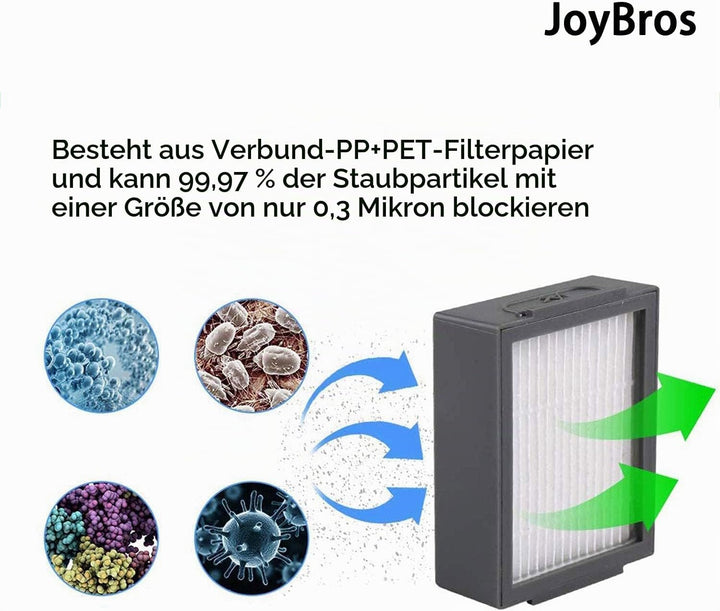 Ersatz Filter für iRobot Roomba e5 e5154 e6 i7 i7+ i7156 i1 i3 i4 Combo i5 + J5 + i8 Luftfilter HEPA