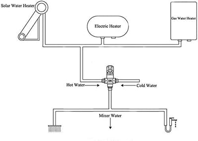 Gangang Ventil Mischen, Messing-gehärtetes Ventil,Mischventil,Thermostatisches Mischventil, Bleifrei