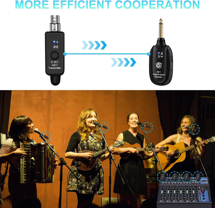 Wireless Microphone Transmitter Receiver 2.4GHz, XLR Microphone Wireless System, Rechargeable Wirele