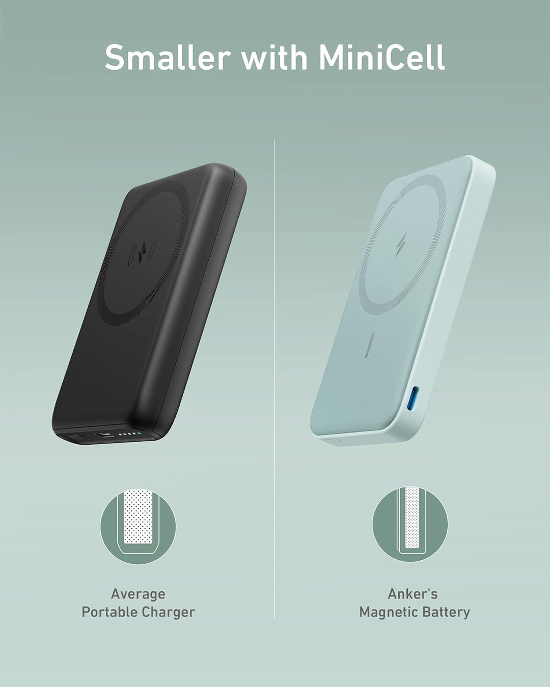 Anker 622 Magnetische Kabellose Powerbank (MagGo), 5000mAh Klappbare Magnetische Powerbank mit USB-C
