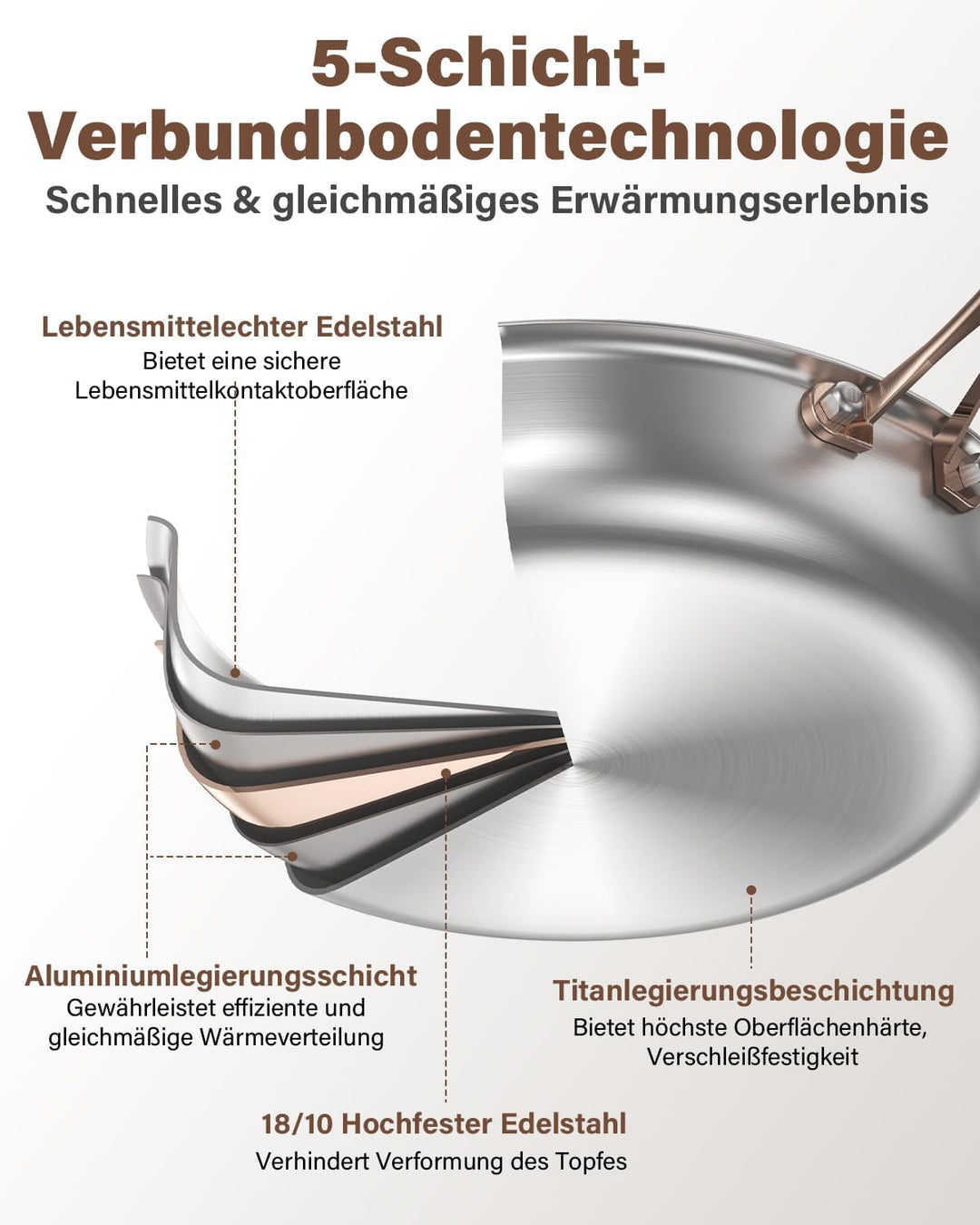 Edelstahlpfanne 28cm unbeschichtet, Titan Pfanne Induktion, 18/10 Edelstahl Bratpfanne mit Roségoldg