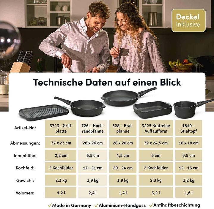 Hoffmann Aluguss Kochgeschirr Set mit Glasdeckel und abnehmbaren Stielen, 9-teilig I Für alle Herdar