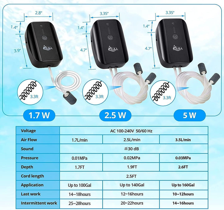 AQQA Aquarium Luftpumpe,2.5W Leise Sauerstoffpumpe für Aquarium, Aquarium Sauerstoffpumpe,Multifunkt