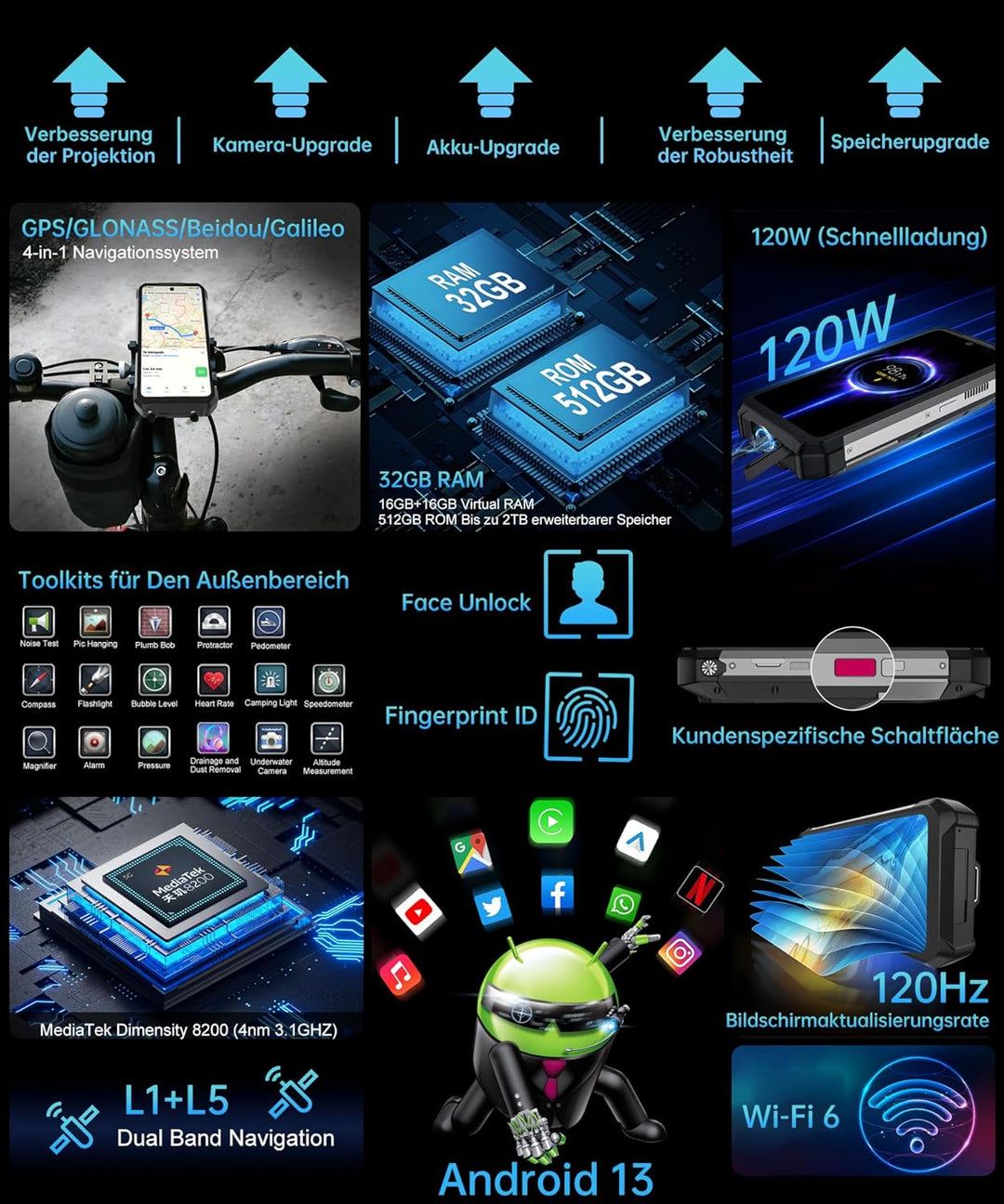 8849 Tank 3 Pro Outdoor Handy Ohne Vertrag, 23800mAh 5G Outdoor Smartphone mit Projektor, 32GB RAM+5