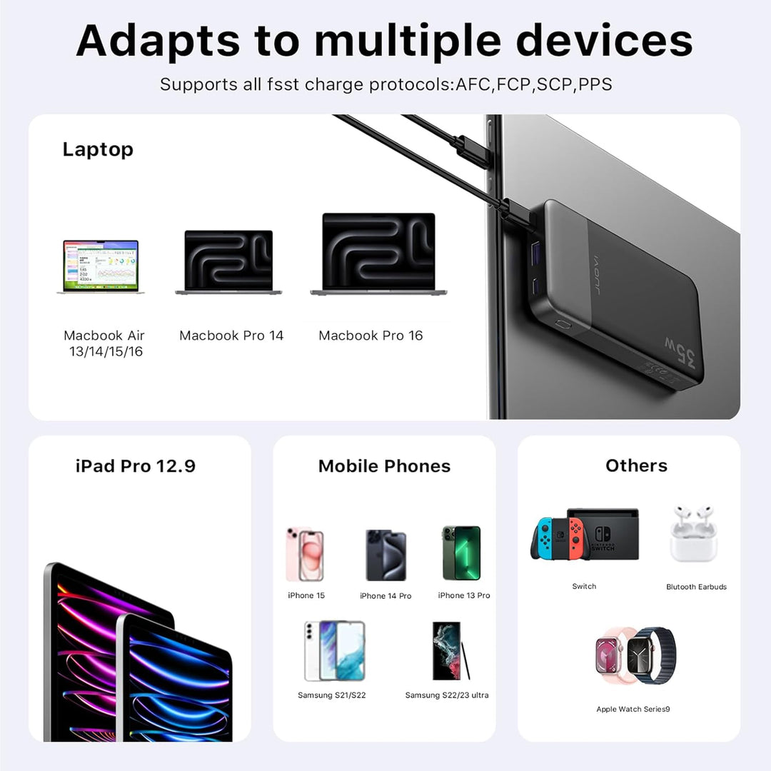 JUOVI Tragbare Powerbank 10000 mAh 35 W Schnellladung Tragbares Ladegerät mit PD 3.0 QC 4.0, 2 Typ-C