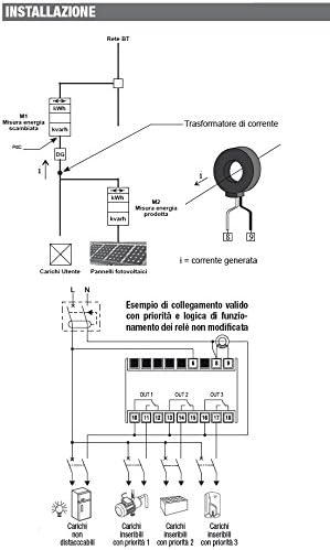 Vemer ve474300 CENTRALINA Kontrolle lädt solar-3 Für PHOTOVOLTAIKANLAGEN, weiss