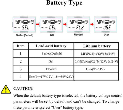 EPEVER MPPT Solar Ladegerät Tracer AN Serie 10A/20A/30A/40A mit 12V/24V DC Automatische Identifizier