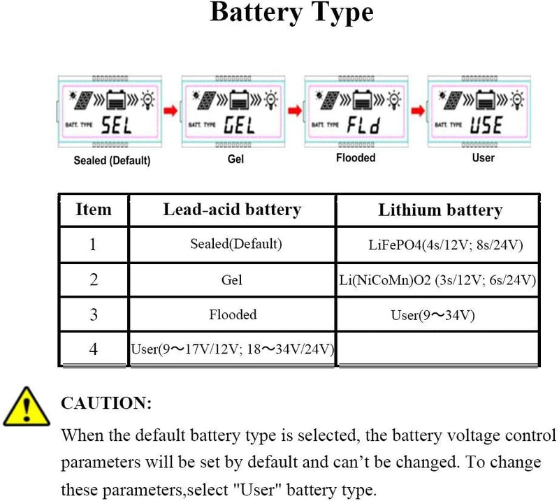 EPEVER MPPT Solar Ladegerät Tracer AN Serie 10A/20A/30A/40A mit 12V/24V DC Automatische Identifizier