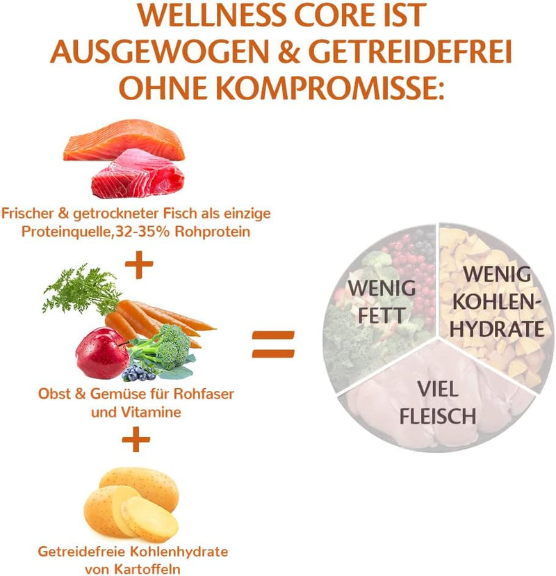 Wellness CORE Adult Ocean, Hundefutter trocken für gesunde Haut & glänzendes Fell, getreidefrei, mit