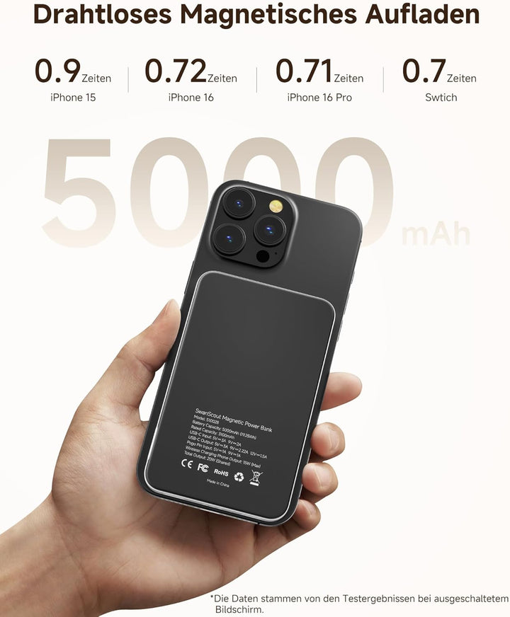 SwanScout 3 in 1 Magnetische Induktive Ladestation, 5000mAh Powerbank Kompatibel mit Magsafe für iPh