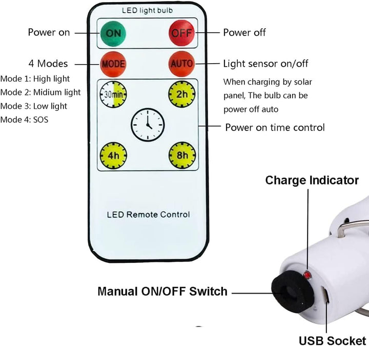 TechKen 2 Stk Solar Glühbirne Aussen mit Lichtsensor und Fernbedienung,Solarlampen Hängend Solarlich