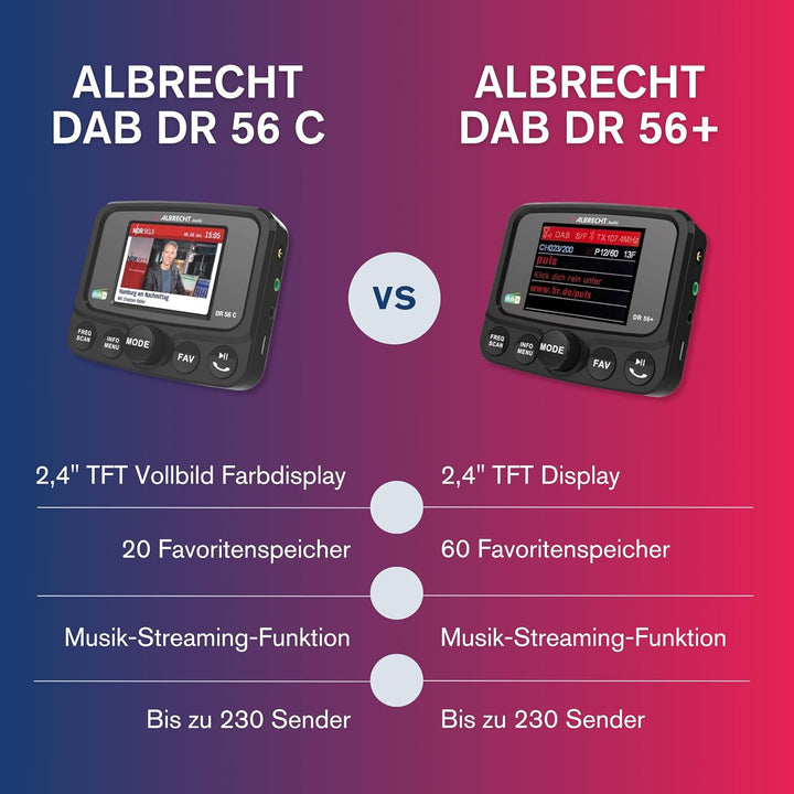 Albrecht DR56 C Digitalradio-Tuner mit Farbdisplay, 27156, zum Aufrüsten für Autoradios, FM-Transmit