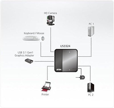 ATEN US3324 2-Port USB zu USB-C Sharing Schwarz